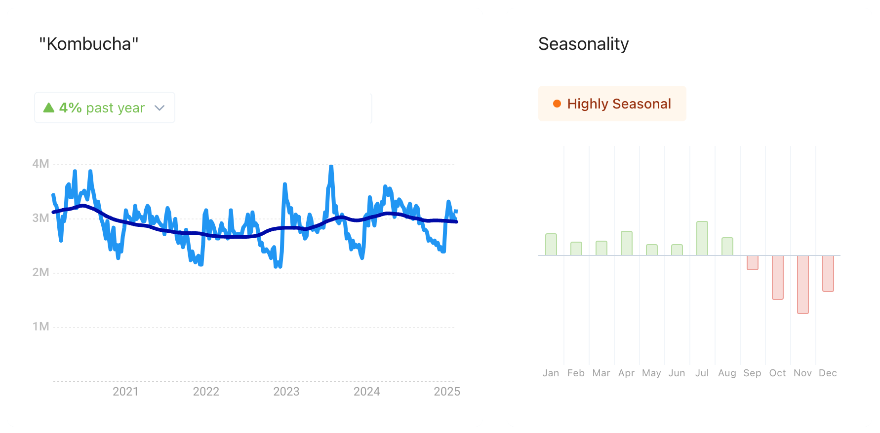 Kombucha trends