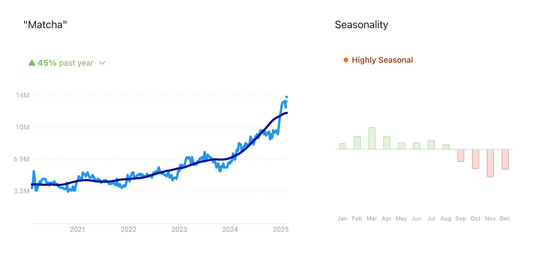 Matcha trends